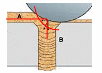 To the Better Physical Pellet Quality through the Pellet Press Settings - Image 2