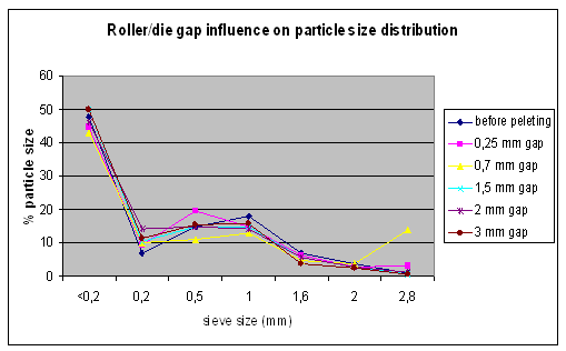 To the Better Physical Pellet Quality through the Pellet Press Settings - Image 4