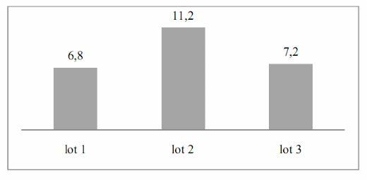 Effects of transport and slaughtering conditions on meat quality during the veterinary inspection of broiler chicken carcass - Image 2