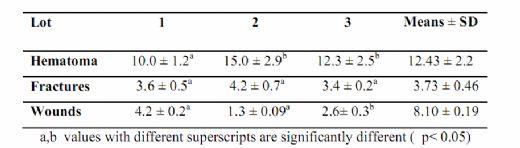 Effects of transport and slaughtering conditions on meat quality during the veterinary inspection of broiler chicken carcass - Image 1