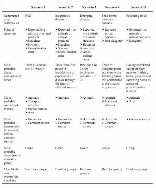 Traceability Options for the Canadian Pork Industry - Image 2