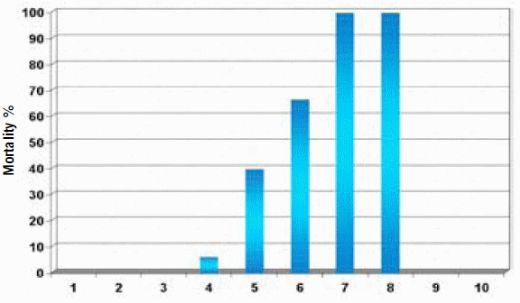 The Safety and Efficacy of a Streptococcus iniae Vaccine in Asian Sea Bass - Image 3