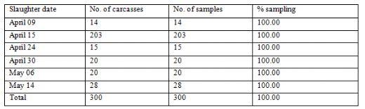 A DNA technology trial to demonstrate the identity preservation and traceability of pigs from farm to retail - Image 1