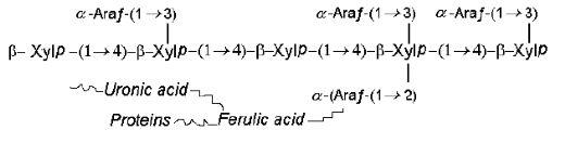 Feed Polysaccharides: Nutritional Roles and Effect of Enzymes - Image 7