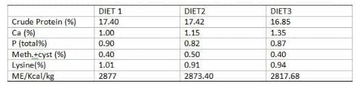 Effect of casava Peel Meal on the Haematology of Cockerels - Image 2