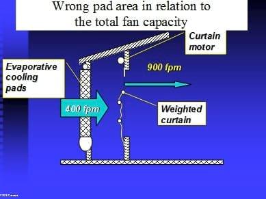 The 8 most often asked Questions on Ventilation in the Field - Image 14