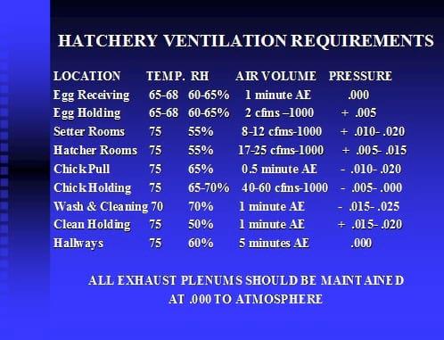 The 8 most often asked Questions on Ventilation in the Field - Image 5