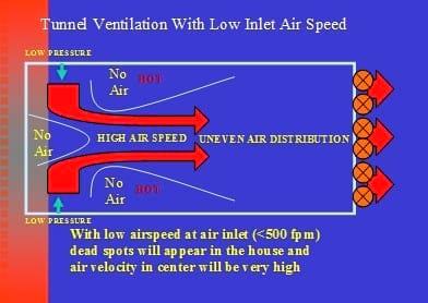 The 8 most often asked Questions on Ventilation in the Field - Image 22