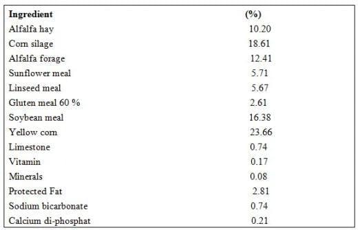 Use of Fibrolytic Enzymes (Fibrozime) to Reduce the Effect of Heat Stress on Lactating Holstein Friesian Cows - Image 1