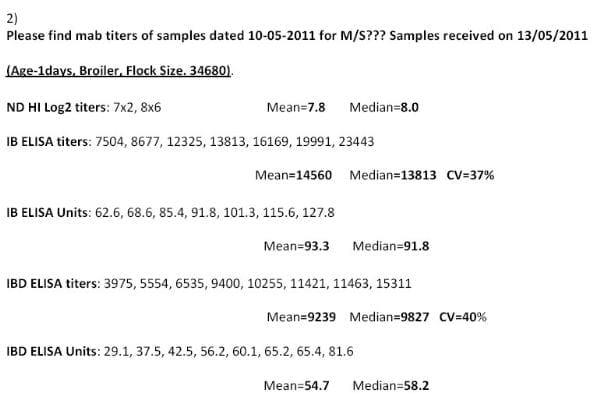 Interpretations & Co-Relations of Viral Diseases viz. IBD, ID, ND & ILT in Commercial Broilers on the Basis of Blood Titer Reports, History, Clinical Signs & Lesions - Image 3