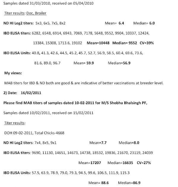 Interpretations & Co-Relations of Viral Diseases viz. IBD, ID, ND & ILT in Commercial Broilers on the Basis of Blood Titer Reports, History, Clinical Signs & Lesions - Image 5