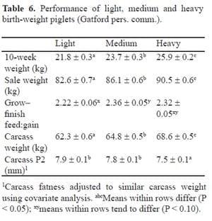 Impact of the Sow on Progeny Productivity and Herd Feed Efficiency - Image 9