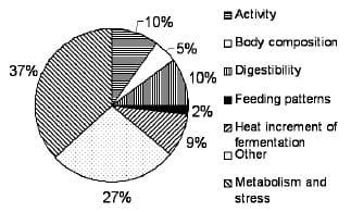 Residual feed intake selection makes cattle leaner and more efficient - Image 2