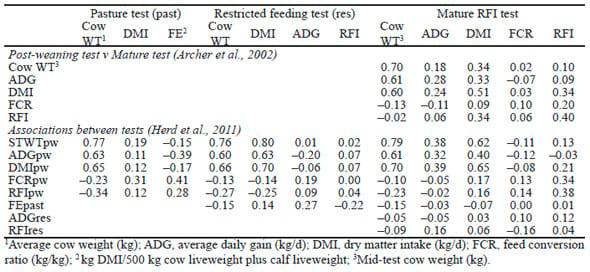 Residual feed intake selection makes cattle leaner and more efficient - Image 3