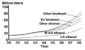 Global feed supply and demand - Image 6