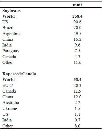 Global feed supply and demand - Image 2