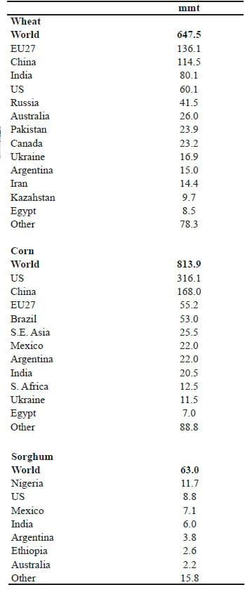Global feed supply and demand - Image 1