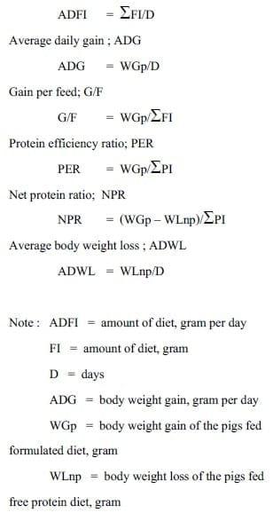 Grade Levels of Lysine at Various Methionine Levels in Finishing Pigs Diet on Growth Performance - Image 1