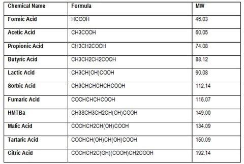 Practical Applications of Formaldehyde and Organic Acids in Control of Enteric Pathogens in Feed and Drinking Water - Image 1