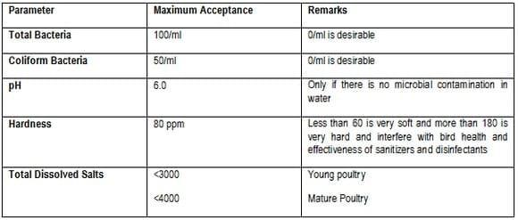 Practical Applications of Formaldehyde and Organic Acids in Control of Enteric Pathogens in Feed and Drinking Water - Image 2