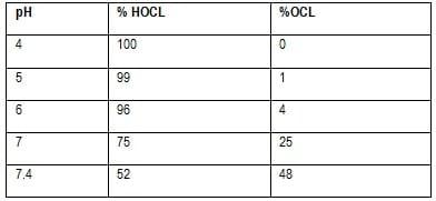 Practical Applications of Formaldehyde and Organic Acids in Control of Enteric Pathogens in Feed and Drinking Water - Image 3