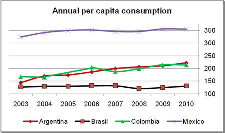 A review of the global egg and egg products market - Image 1