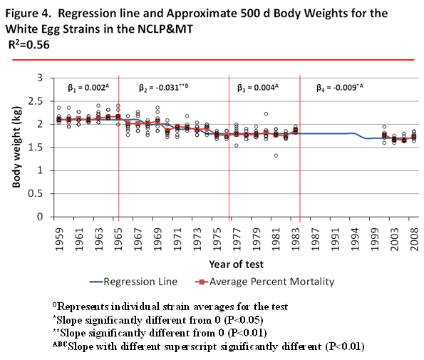 Genetic stock evaluation during laying period - Image 4