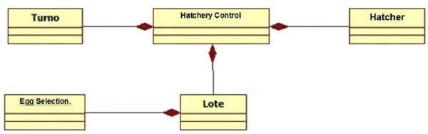 Development of an automation computer software for the management and control of egg incubation companies - Image 1