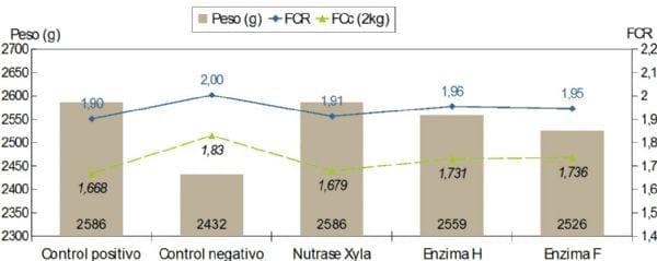 Validation of the model for prediction of improvement of metabolizable energy by xyla in maize-based diets for broiler chickens - Image 1