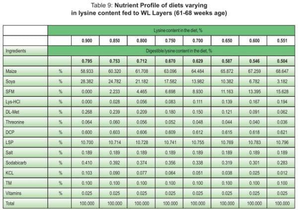 Balanced Nutrition for Different Phases of Chicken - Image 22