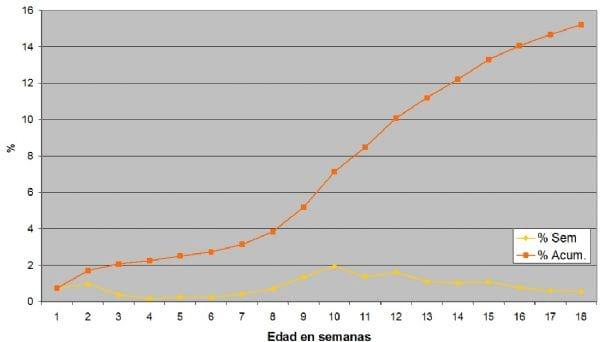 A field study of clinical immunosuppression in a layer flock - Image 1