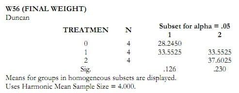 Study on AQUAVIANCE product to improve growth performance and feed intake for Pangasius catfish (Pangasius hypophthalmus) - Image 9