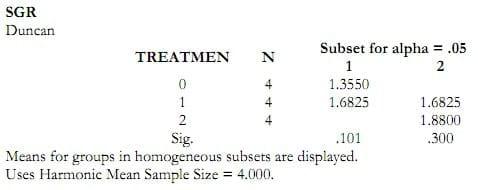 Study on AQUAVIANCE product to improve growth performance and feed intake for Pangasius catfish (Pangasius hypophthalmus) - Image 10