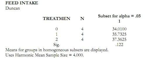 Study on AQUAVIANCE product to improve growth performance and feed intake for Pangasius catfish (Pangasius hypophthalmus) - Image 12