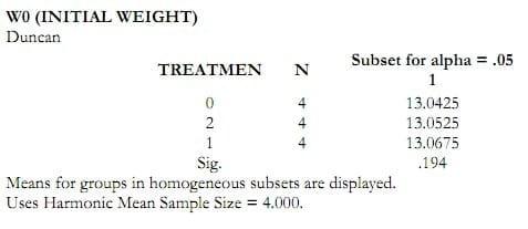 Study on AQUAVIANCE product to improve growth performance and feed intake for Pangasius catfish (Pangasius hypophthalmus) - Image 7