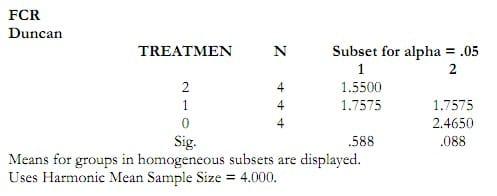Study on AQUAVIANCE product to improve growth performance and feed intake for Pangasius catfish (Pangasius hypophthalmus) - Image 13