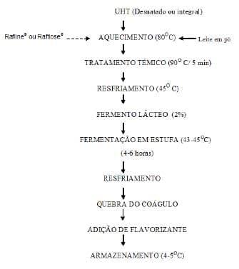 Mycotoxins in Corn-Based Food Products Consumed in Brazil: An Exposure Assessment for Fumonisins - Image 3