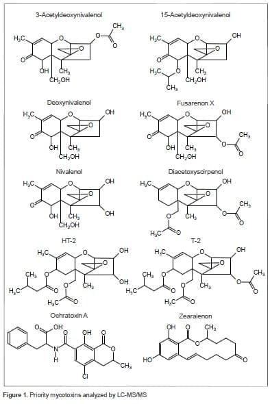 Simultaneous Analysis of 10 Mycotoxins in Crude Extracts of Different Types of Grains by LC-MS/MS - Image 1