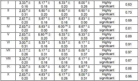 Efficacy of Anthelmintic Therapy in Backyard Poultry - Image 3