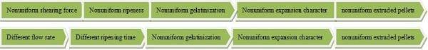 Energy efficiency improving & pellet uniformity control in the extrusion of aquafeed - Image 4