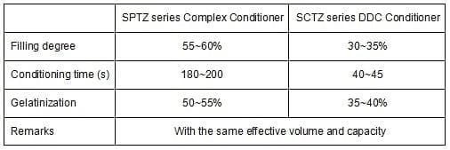 Energy efficiency improving & pellet uniformity control in the extrusion of aquafeed - Image 2