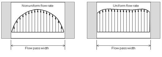 Energy efficiency improving & pellet uniformity control in the extrusion of aquafeed - Image 5