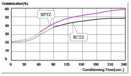 Energy efficiency improving & pellet uniformity control in the extrusion of aquafeed - Image 3