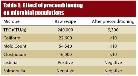 Better Pellets with preconditioning - Image 3