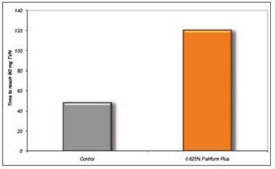 The use of potassium diformate-based preservatives as storage control for industrial fish - Image 2