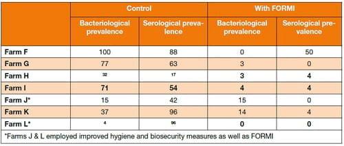 Salmonella in pigs - Image 1