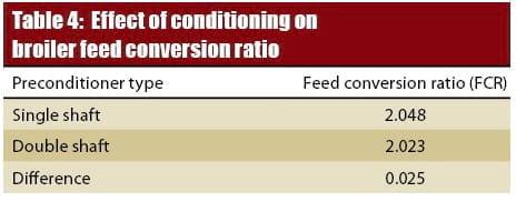 Better Pellets with preconditioning - Image 6