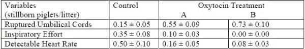 A Review of Oxytocin Use for Sows and Gilts - Image 3