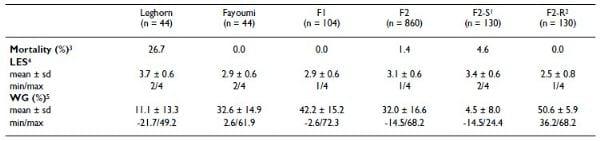 Microsatellite mapping of QTLs affecting resistance to coccidiosis (Eimeria tenella) in a Fayoumi × White Leghorn cross - Image 1