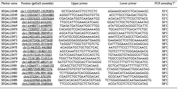 Microsatellite mapping of QTLs affecting resistance to coccidiosis (Eimeria tenella) in a Fayoumi × White Leghorn cross - Image 13